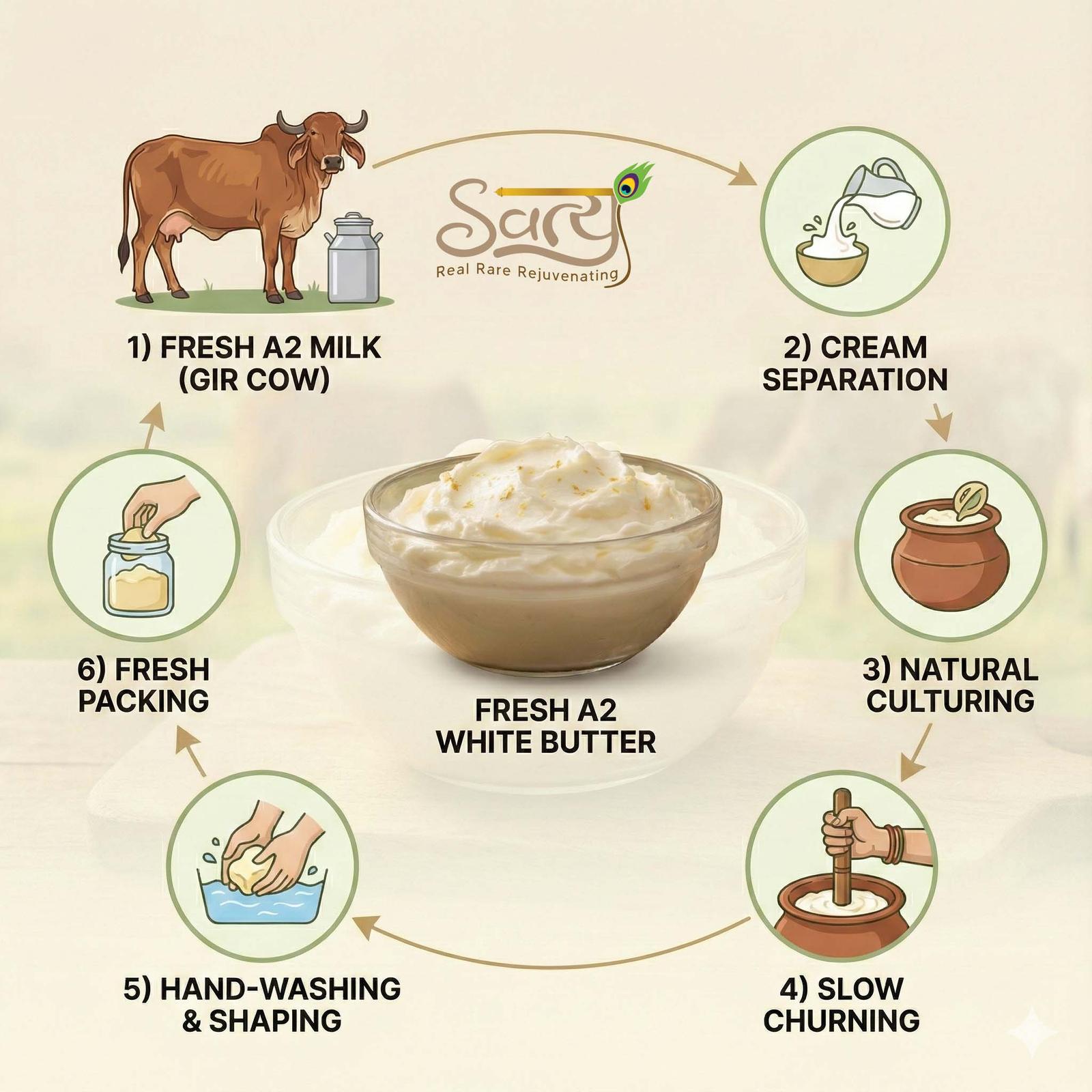 buy best affordable pure a2 white butter in dehradun